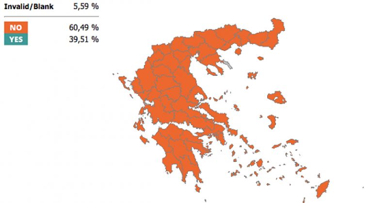 საბერძნეთში ხმების 20% დათვლილია, 60%-ით პასუხი არა ლიდერობს