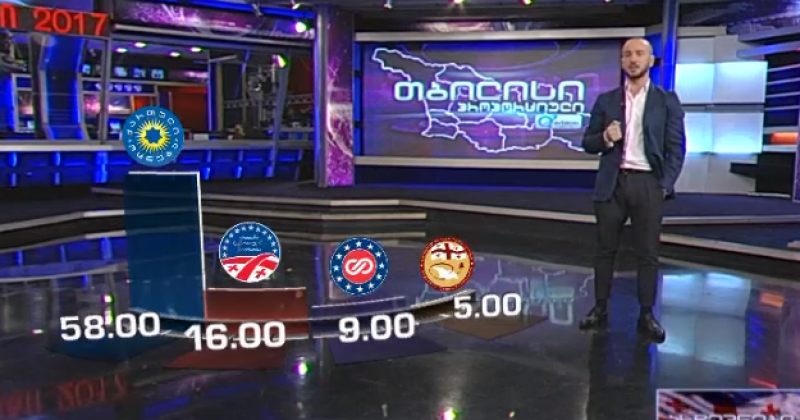 R2-ის ეგზიტპოლი: "ოცნება" - 58%, ენმ - 16%, ევროპული საქართველო - 9%
