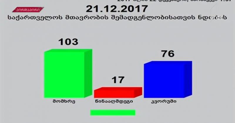 პარლამენტმა მთავრობის განახლებული  შემადგენლობა დაამტკიცა