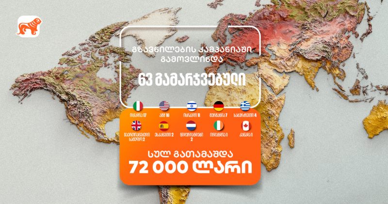 საქართველოს ბანკის გზავნილების კამპანია დასრულდა - გამოვლინდა 63 გამარჯვებული (რ)