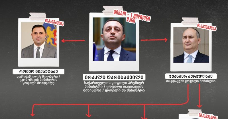 TI: მმართველ პარტიაში კლანებს შორის დაპირისპირებაა, საგამოძიებო ორგანოებს ამისთვის იყენებენ
